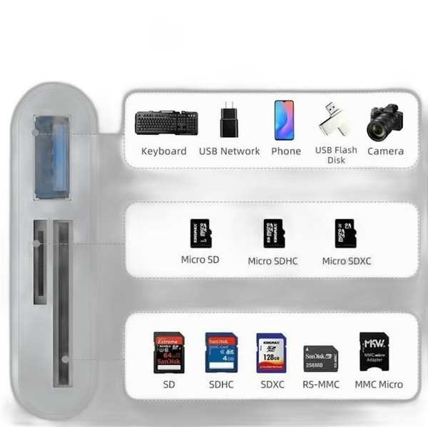 USB-C 3-in-1 Hub Adapter — USB 3.0 + SD & TF Card Reader